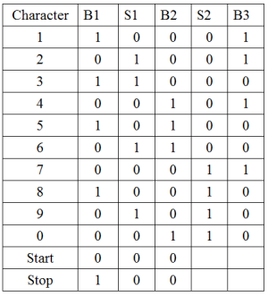 中国邮政码(Toshiba code)字元编码表